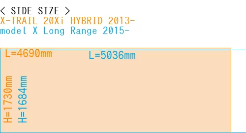 #X-TRAIL 20Xi HYBRID 2013- + model X Long Range 2015-
